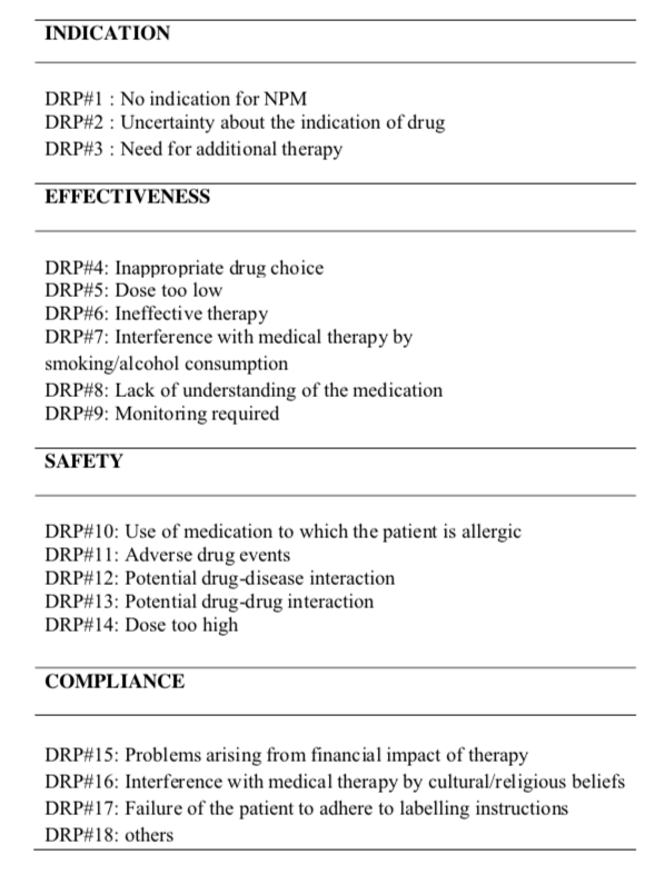 Table 3.0 Categories of drug-related problem (DRPs)