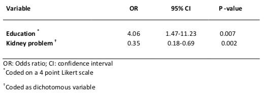 Table 4 Significant Predictors in the Multiple Logistic Regression (p<0.05)