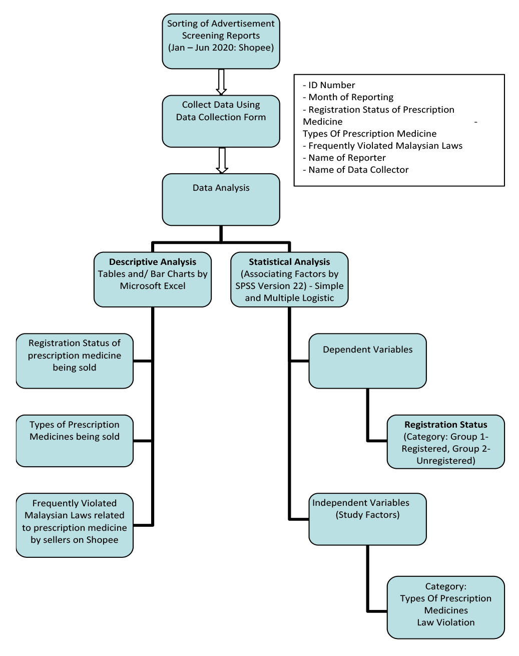 Educational policy implementation
