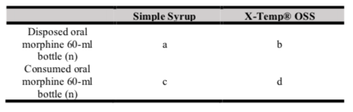 Table I. Alphabet representation in odd ratio formula.