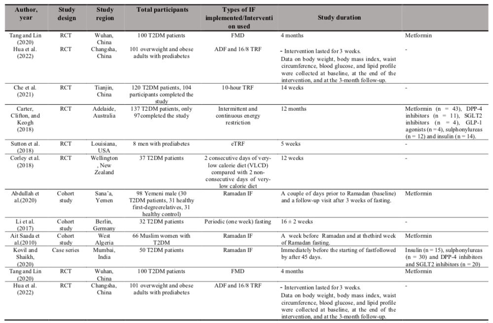 Table II: Summary of the main characteristics of the included studies